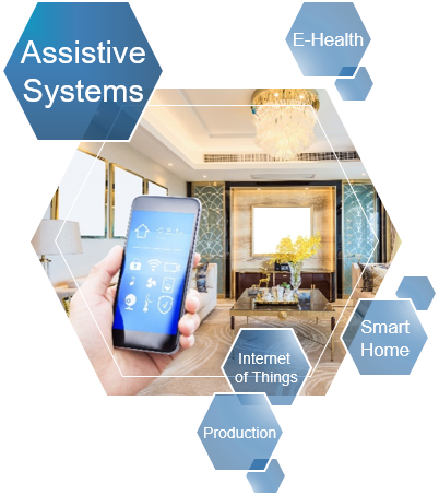 Assistive Systems