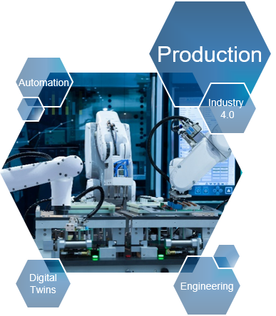 Digital Twin Production